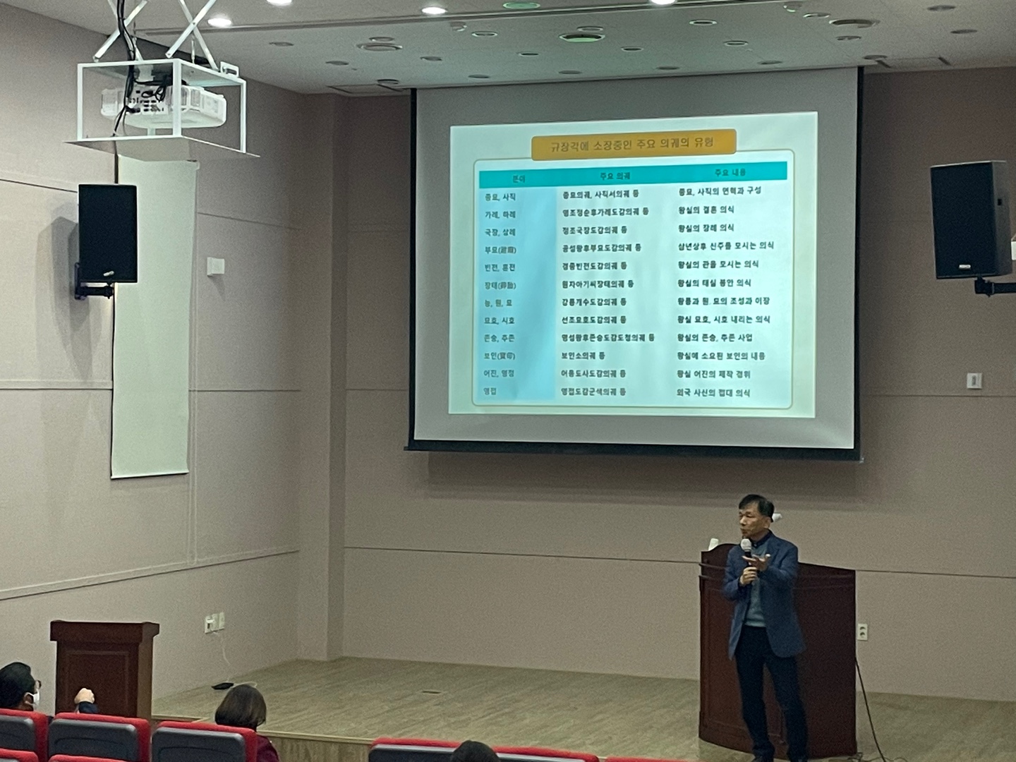 2022 역사문화박물관대학 5강_조선 왕실 매뉴얼 '의궤'