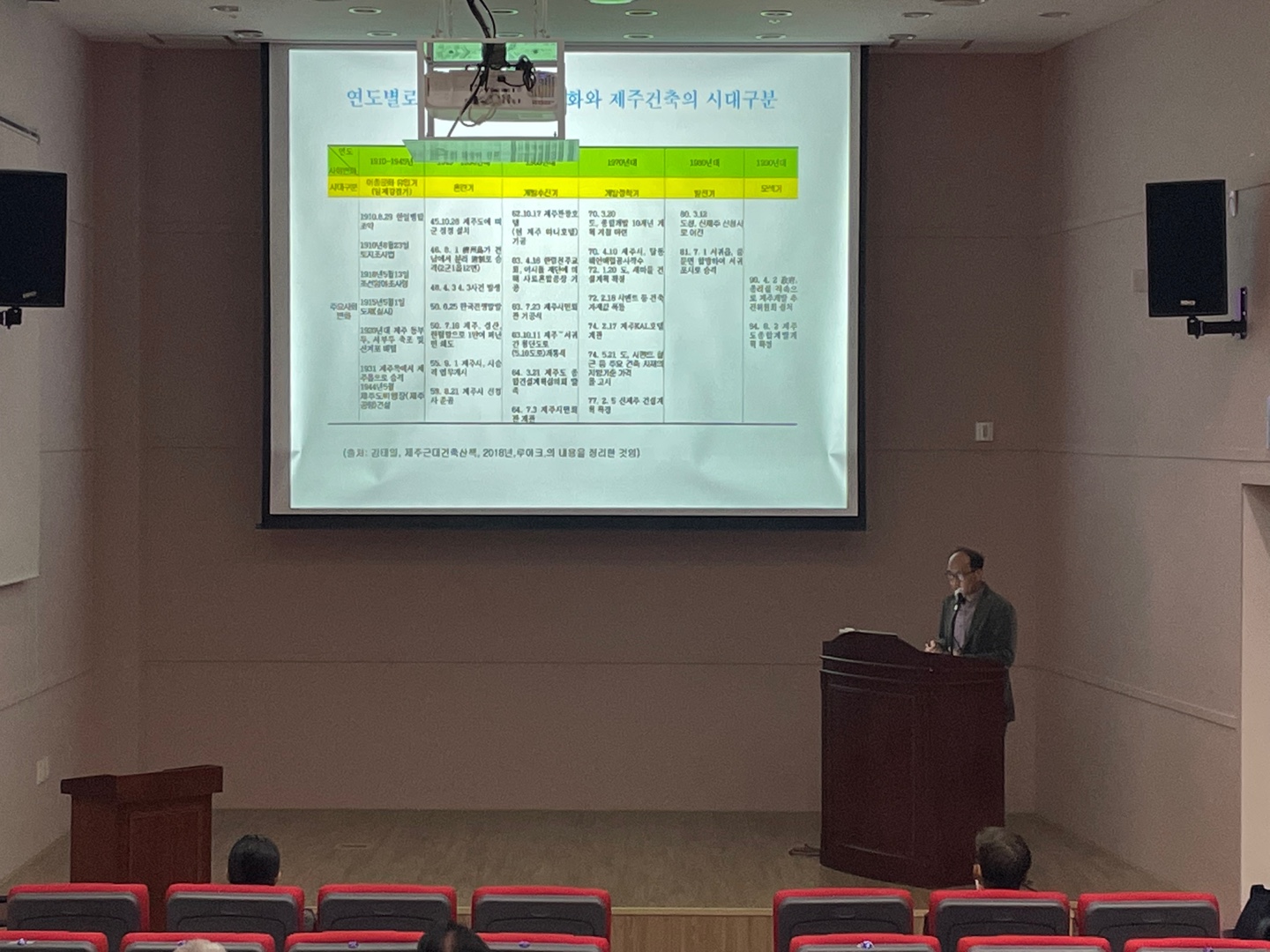 2022 역사문화박물관대학 20강 _ 잊혀진 제주의 근대사와 근대건축 이야기