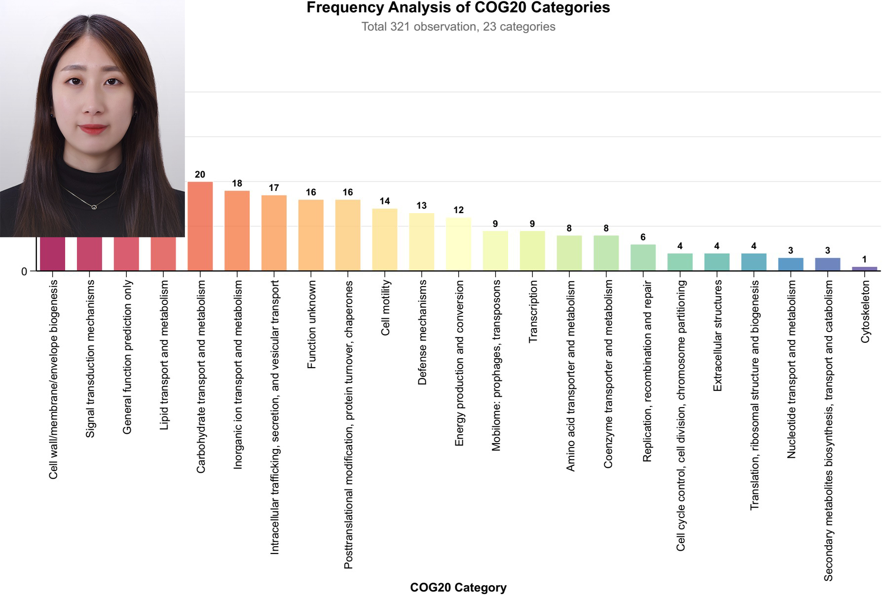 제주대 박수제 교수 연구팀, 산성 환경에 적응한 신종 질소 순환 미생물 세계 최초 발견