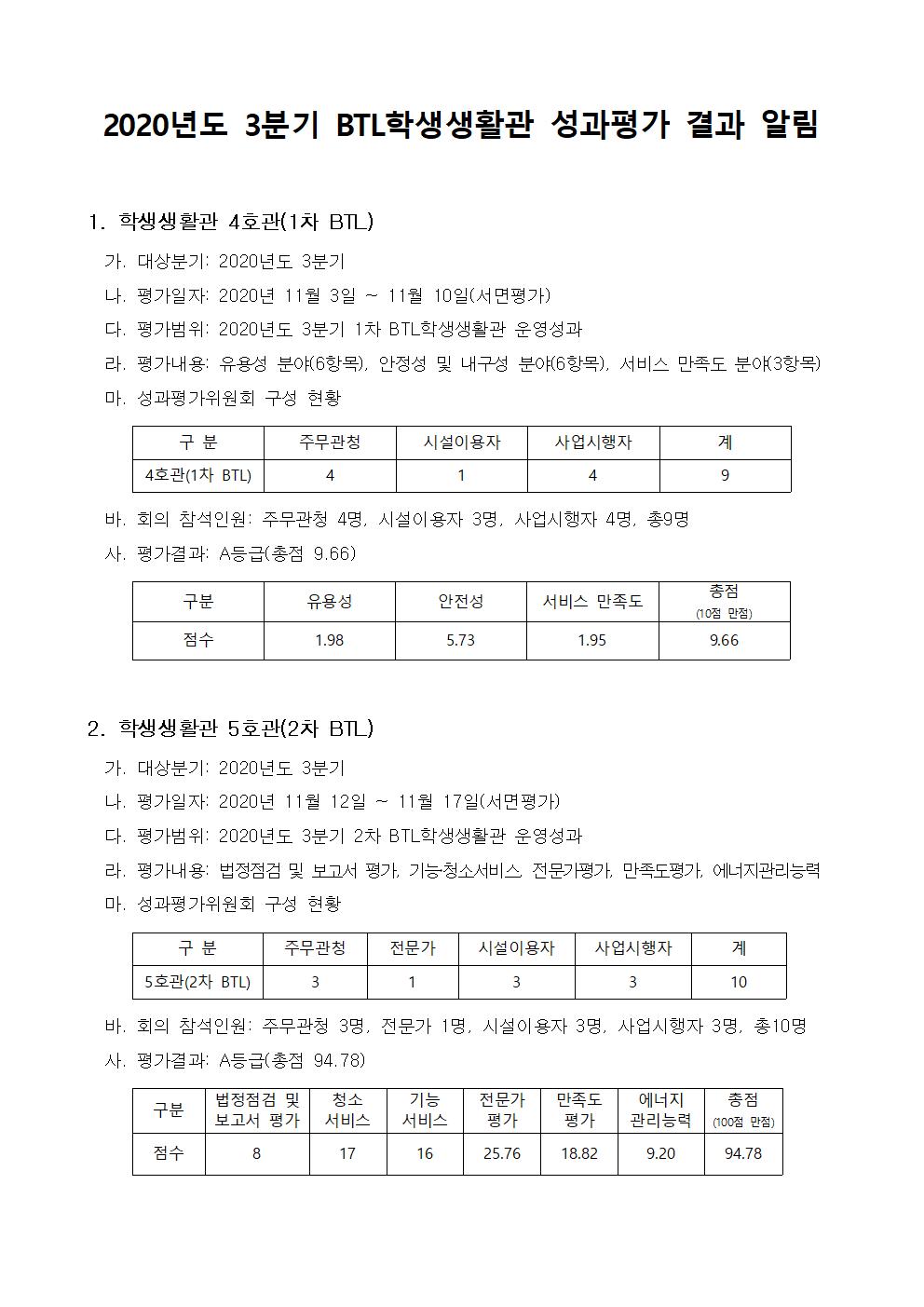 2020년도 3분기 BTL학생생활관 성과평가 결과 알림