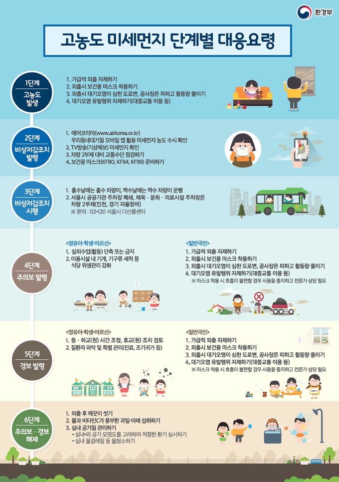 (건강증진센터) 미세먼지 발생에 따른 대응요령안내