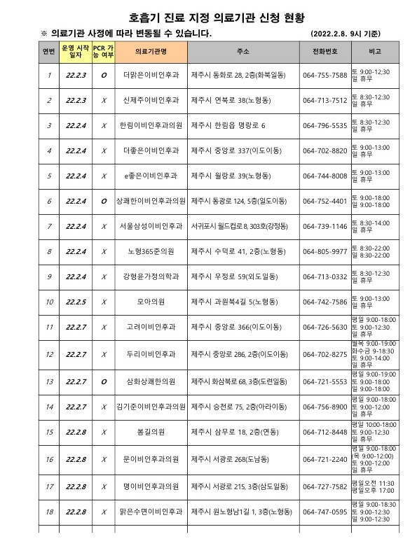 코로나19 검사 이렇게 해주세요(신속항원검사방법, 제주호흡기 진료 지정의료기관 현황)