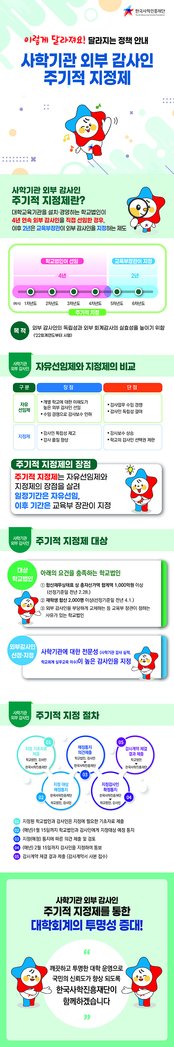 [한국사학진흥재단] KASFO 2022년도 카드뉴스 제3호 및 제4호 발간 안내