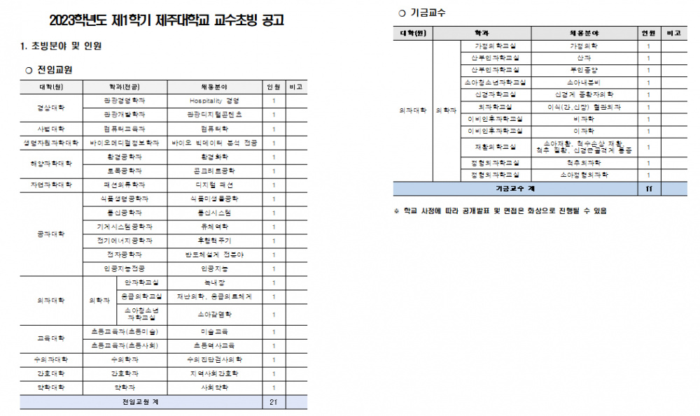 2023학년도 제1학기 제주대학교 교수초빙 공고