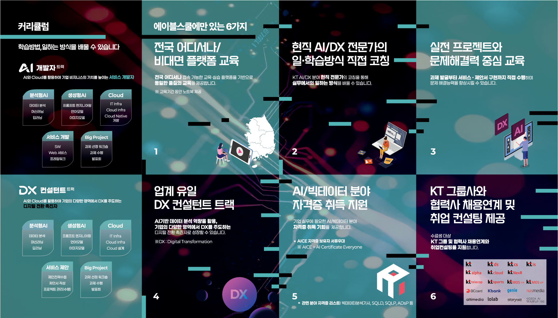 [대학일자리플러스센터]KT에이블스쿨9기 모집