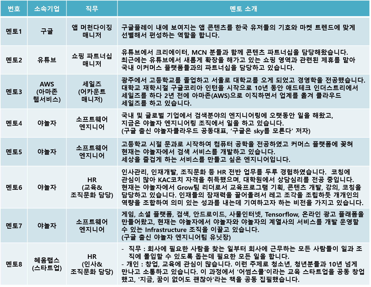 「WISETX글로벌IT기업(구글 등) 진로취업멘토링」 참여학생 모집