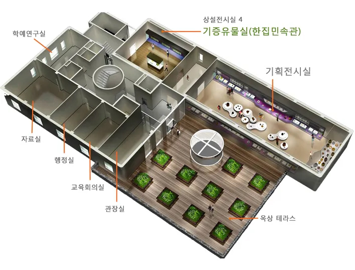 제주대학교 박물관 3F