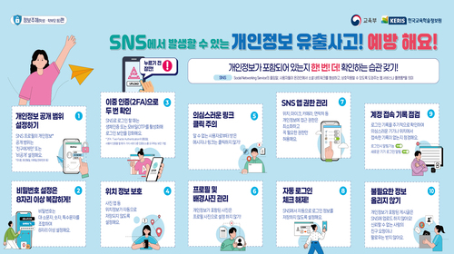 개인정보보호 자가진단 키트 안내