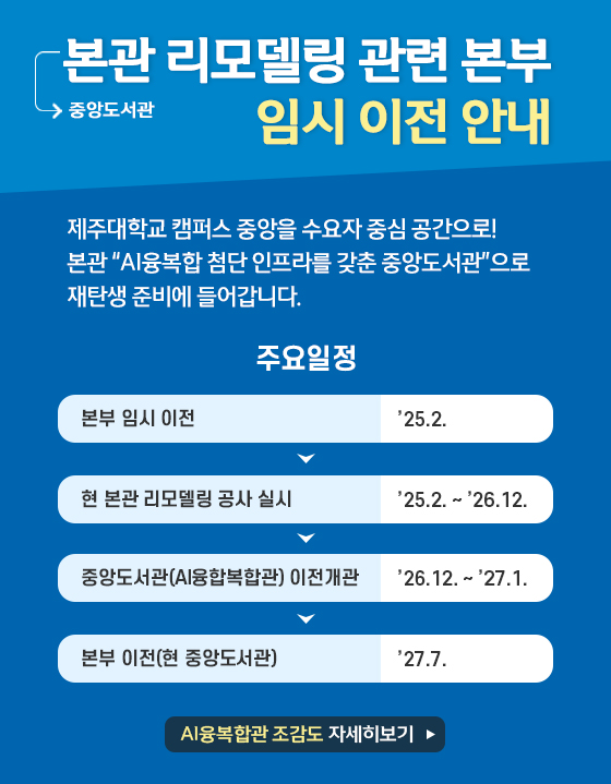 중아도서관 본관 리모델링 관련 본부 임시 이전 안내 제주대학교 캠퍼스 중앙을 수요자 중심 공간으로! 본관 AI융합복합 첨단 인프라를 갖춘 중앙도서관으로 재탄생 준비에 들어갑니다 주요일정 본부 임시 이전 25. 2. 현 본관 리모델링 공사 실시 25. 2. ~ 26. 12. 중아도서관(AI융합복합관) 이전개관 25. 12. ~ 27. 1. 본부 이전(현 중앙도서관) 27. 7. 부서별 대체배치도 자세히보기
