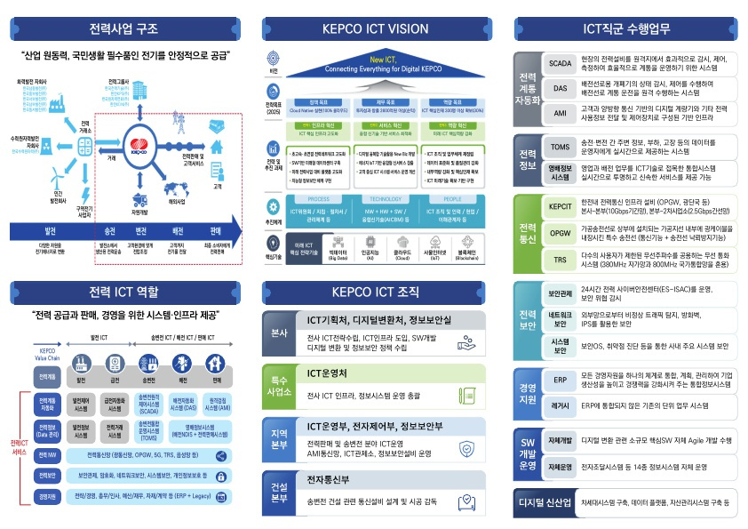 (붙임) 한전 ICT 직무소개 및 인재상 리플렛_2.jpg