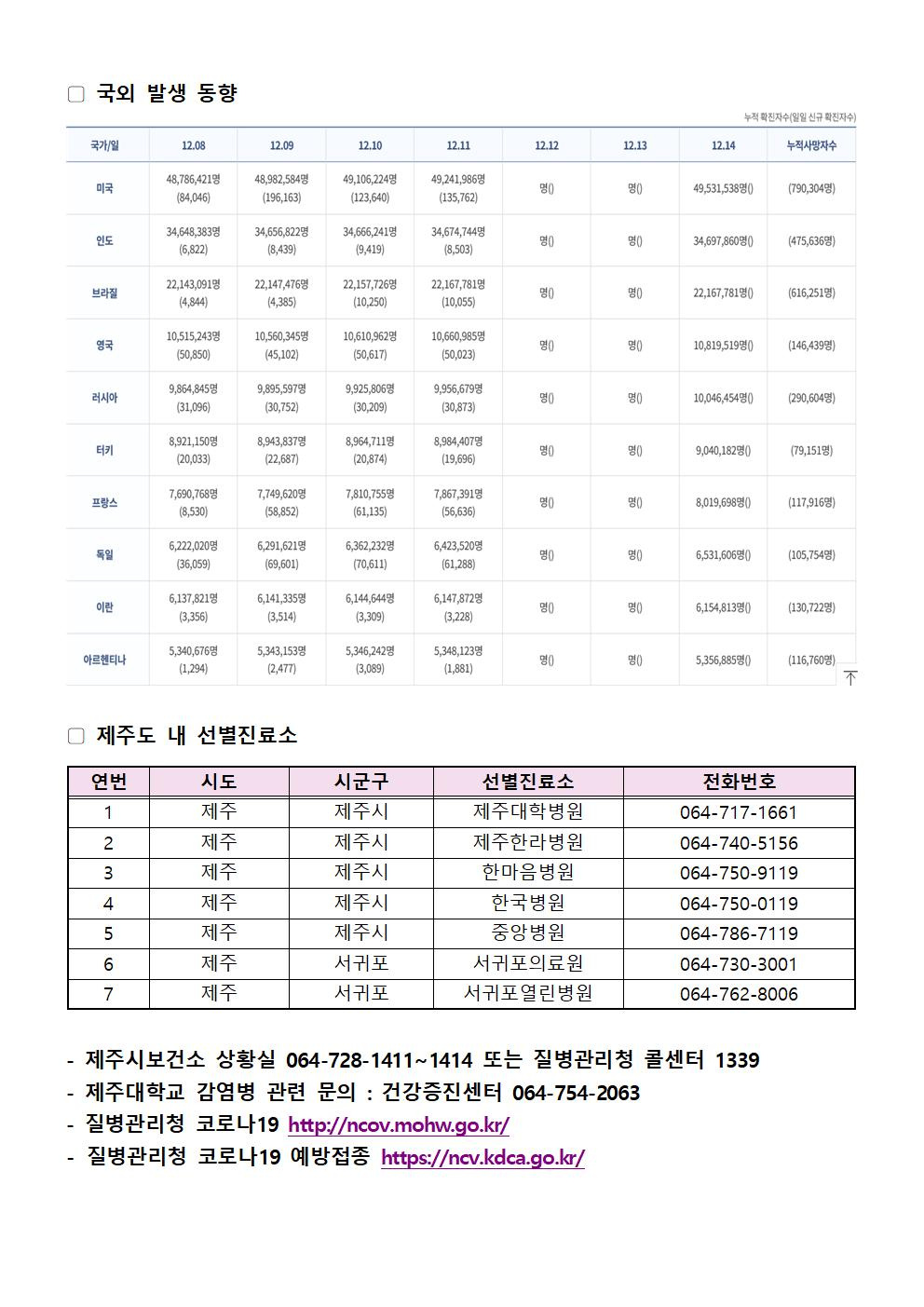 2021-12-15 발생동향002.jpg