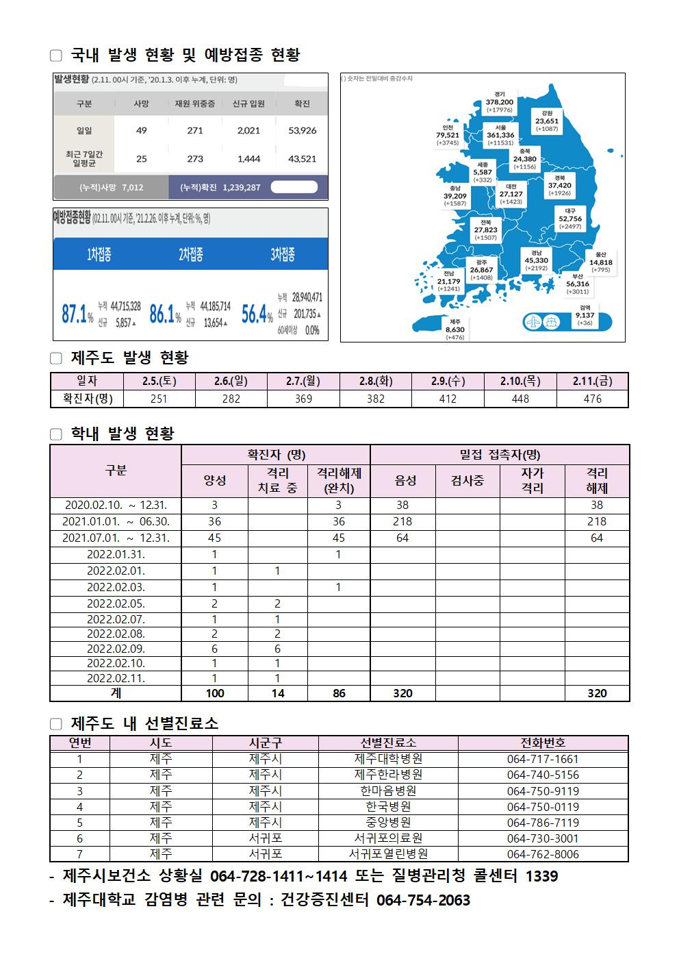2022-02-11 발생동향001.jpg