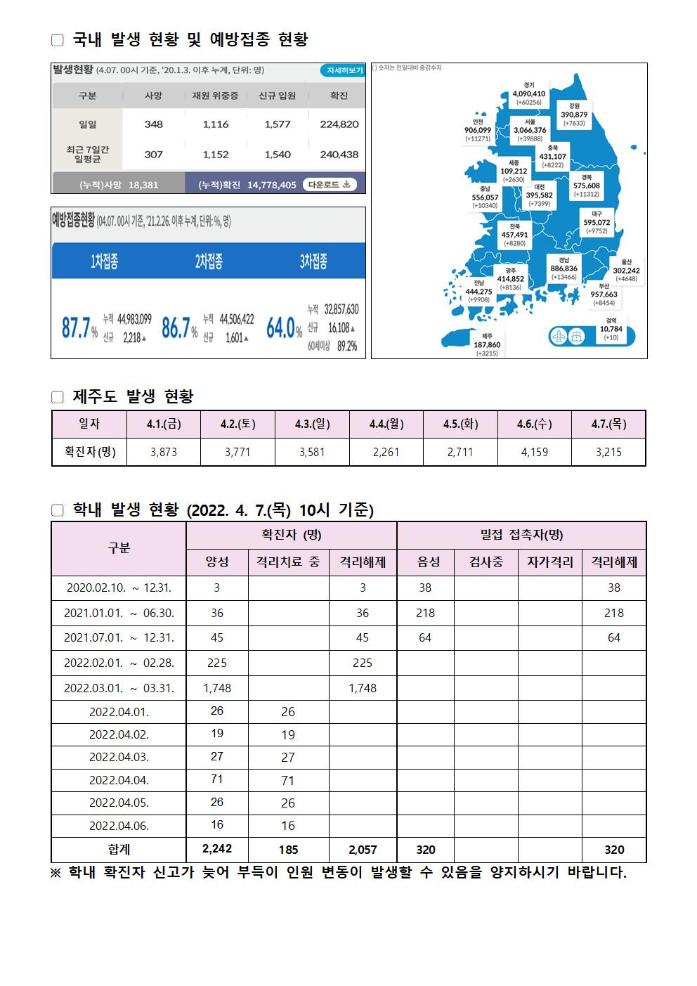2022-04-07 발생동향001.jpg