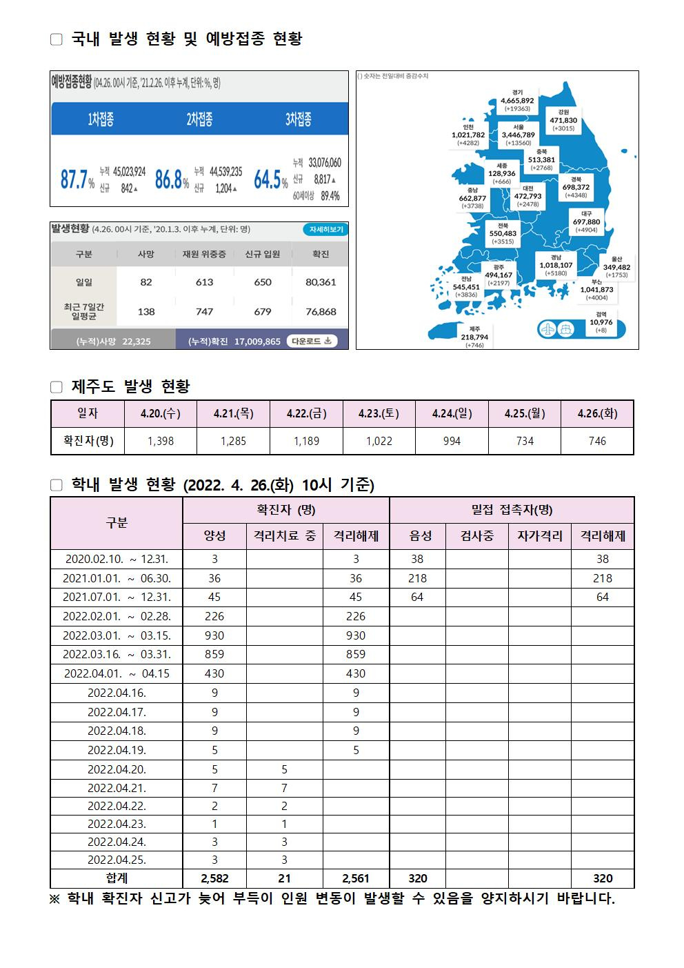 2022-04-26 발생동향001.jpg