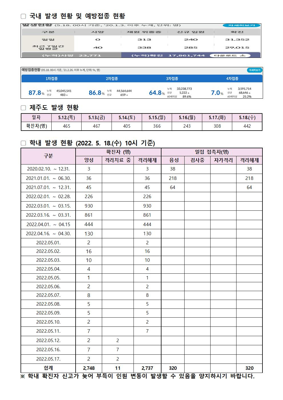 2022-05-18 발생동향001.jpg