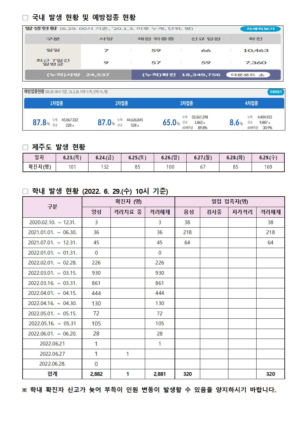 2022-06-29 발생동향001.jpg