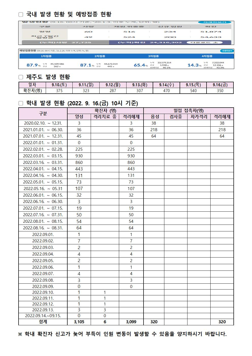 2022-09-16 발생동향001.jpg