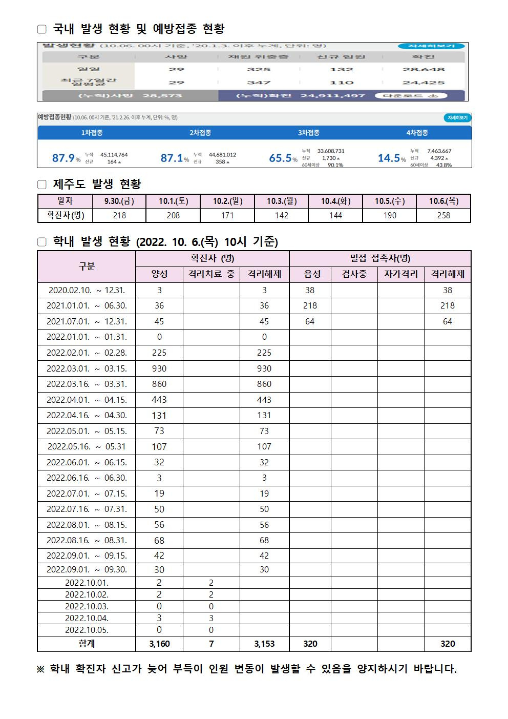 2022-10-06 발생동향001.jpg