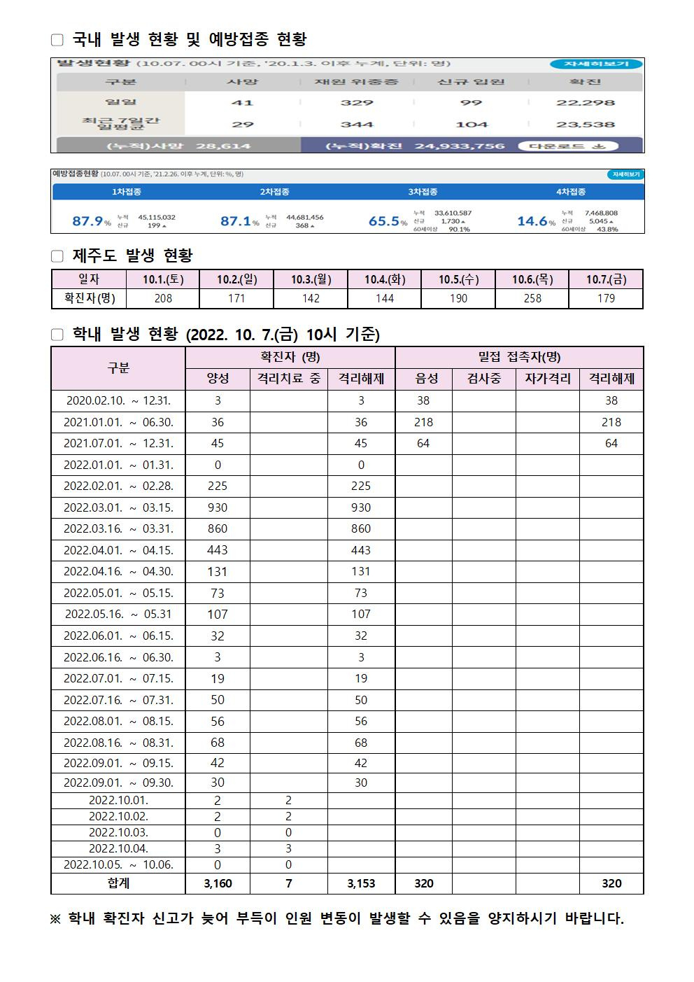 2022-10-07 발생동향001.jpg