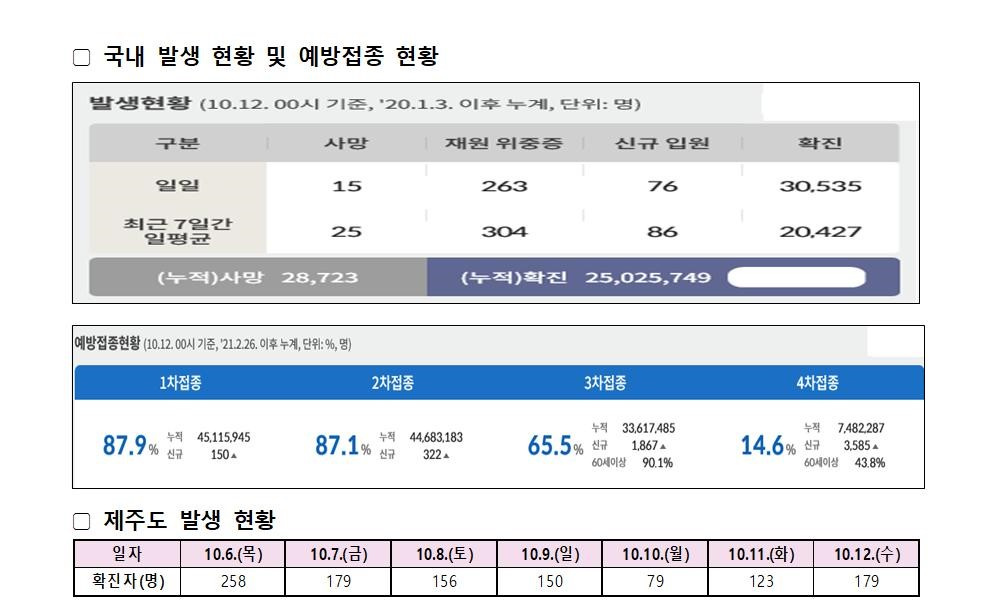 2022-10-12 발생동향001.jpg