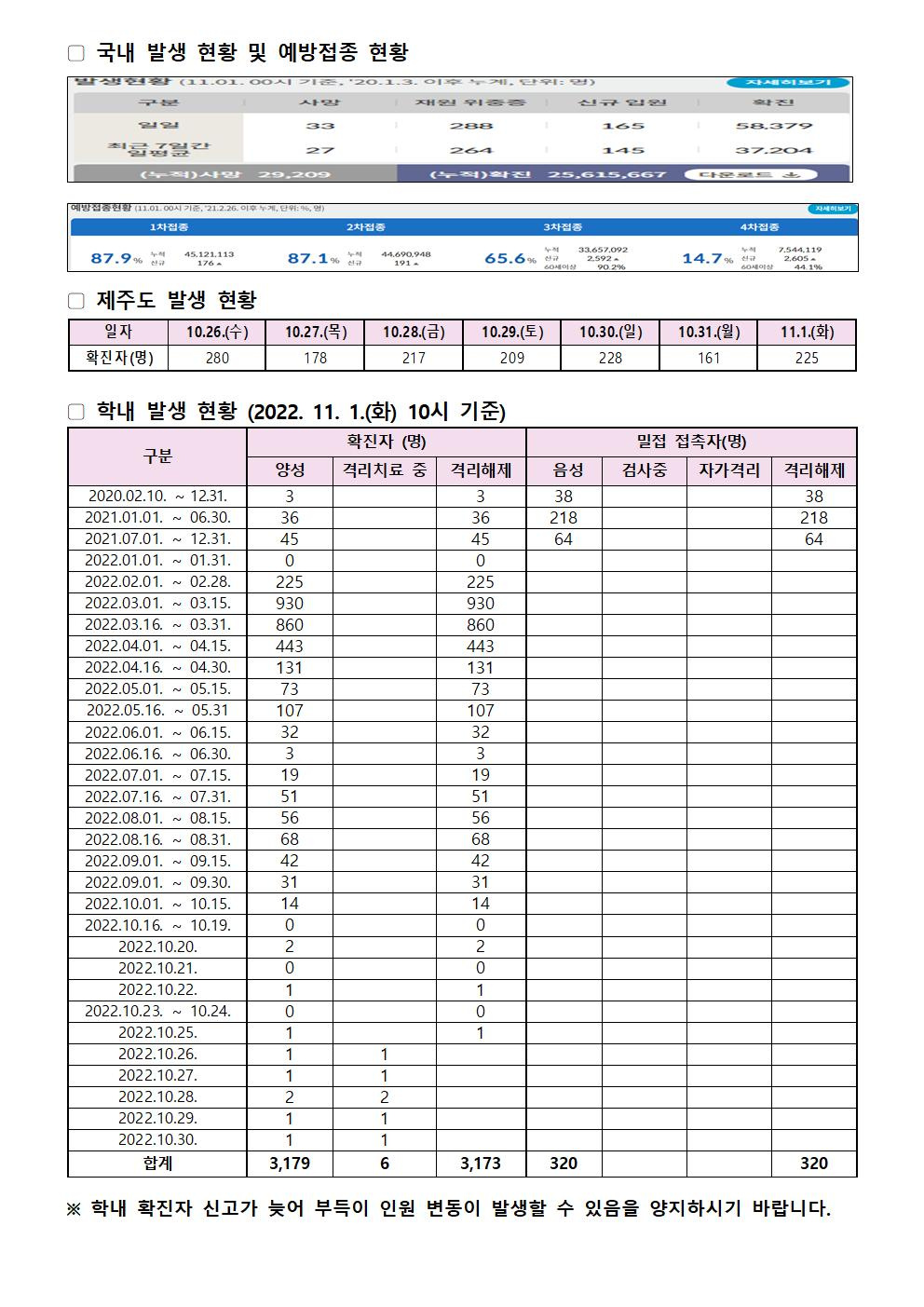 2022-11-1 발생동향001.jpg