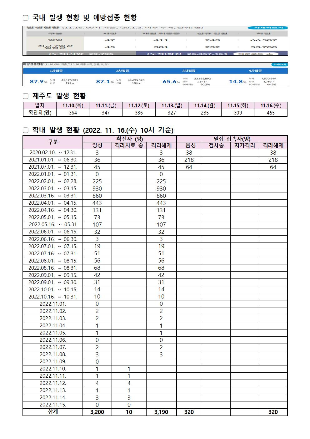 2022-11-16 발생동향001.jpg