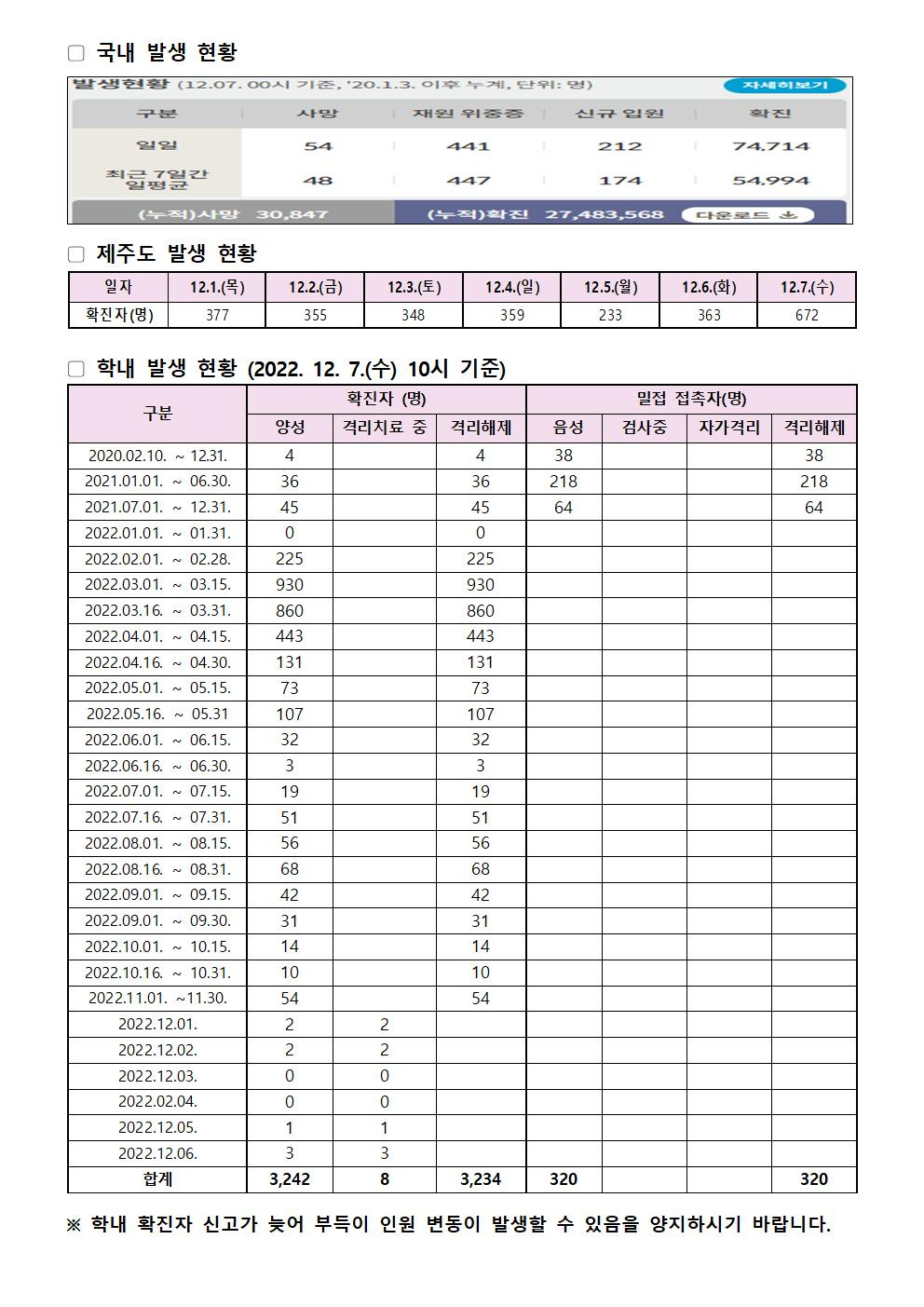 2022-12-7 발생동향001.jpg