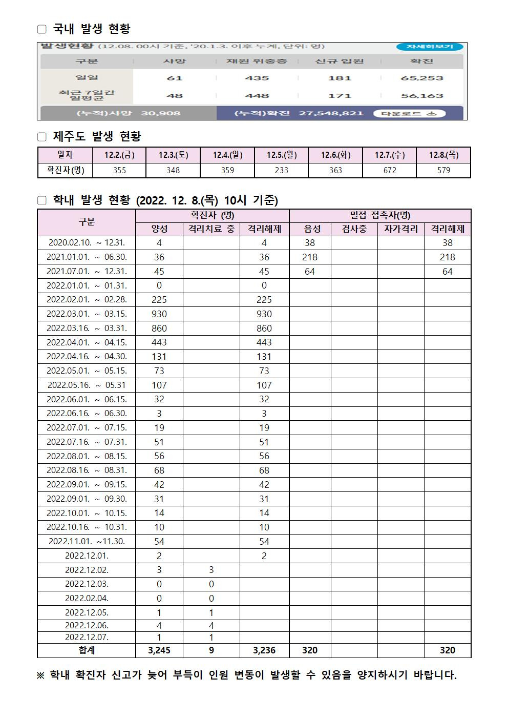 2022-12-8 발생동향001.jpg