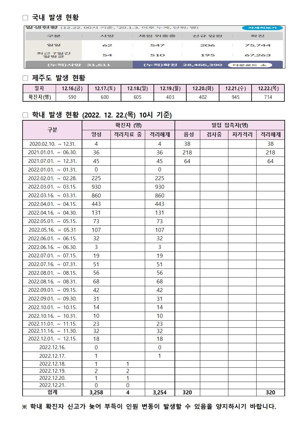 2022-12-22 발생동향001.jpg